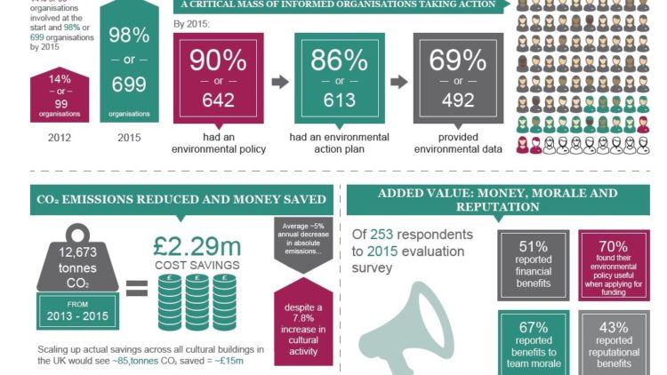 Infographic-snapshot